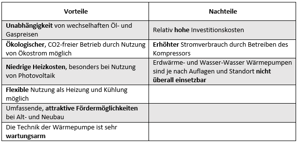 Löffel Reise Temperament vor und nachteile wärmepumpe Kasse Mandschurei bewerten